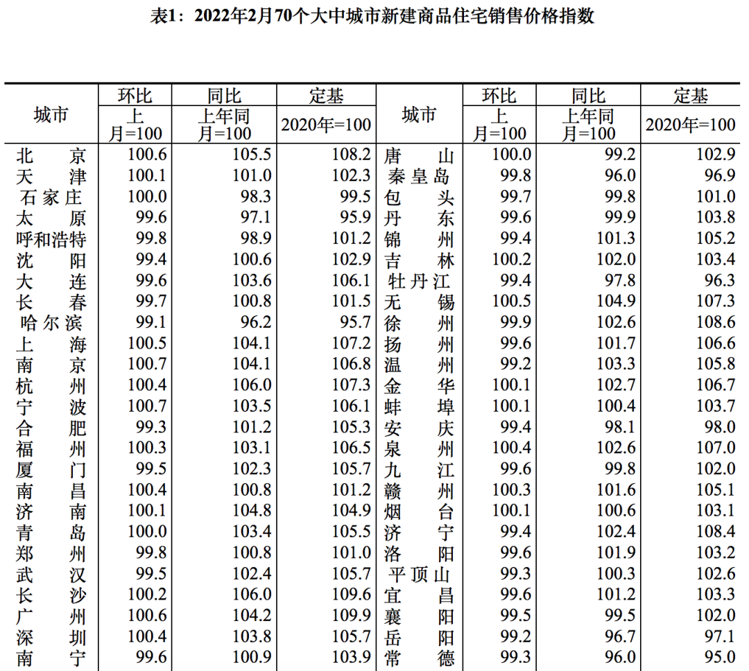 70城房价数据新鲜出炉!|二手住宅_新浪财经_新浪网