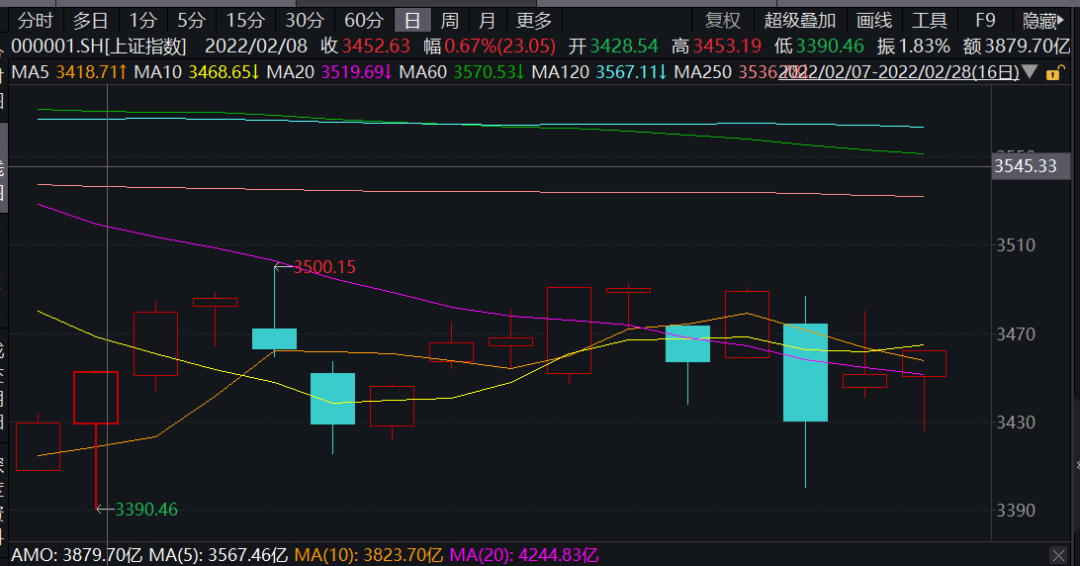 ““机”从“危”中来 市场调整后 哪类资产已具备投资价值？