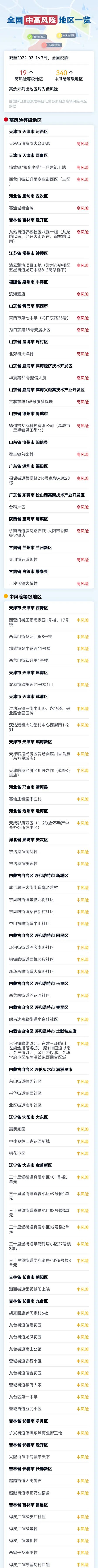 浙江3月15日新增本土确诊病例23例、本土无症状感染者6例休闲区蓝鸢梦想 - Www.slyday.coM