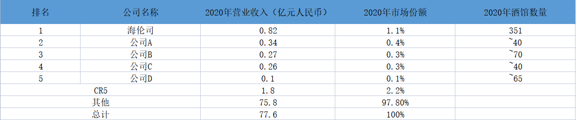 （来源：招股书）