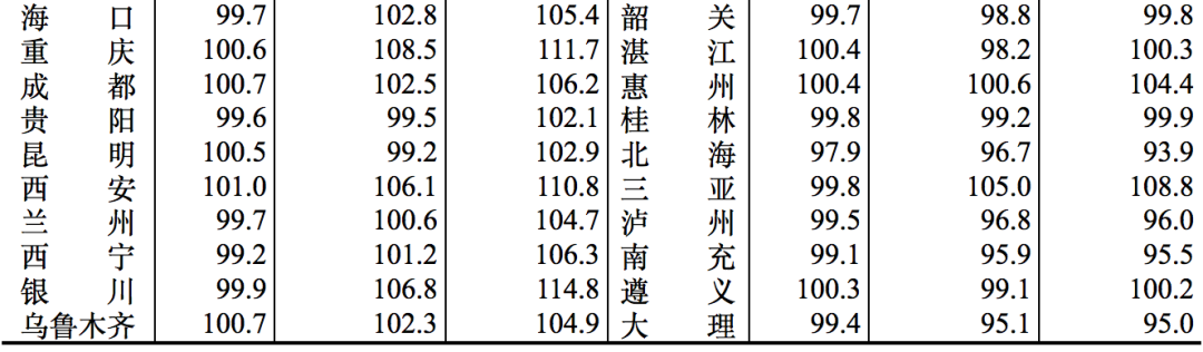 70城房价数据新鲜出炉!|二手住宅_新浪财经_新浪网