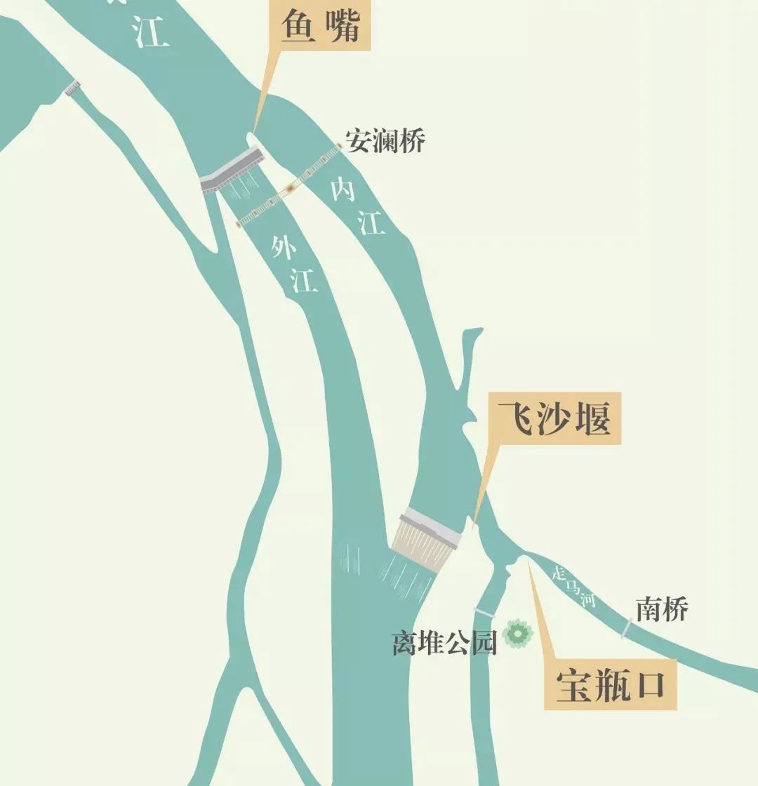 都江堰工程图及解释图片