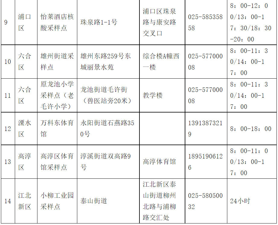 关于公布南京市隔离管控和黄码人员医疗服务定点医院的通告(第8号)
