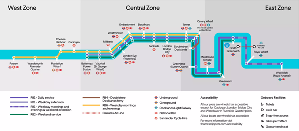 泰晤士河通勤路線和軌道交通換乘。圖片來源：河流巴士官網