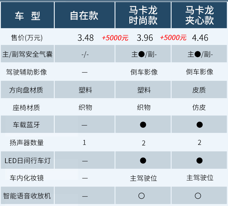 国民代步车上新款新宏光miniev购车手册