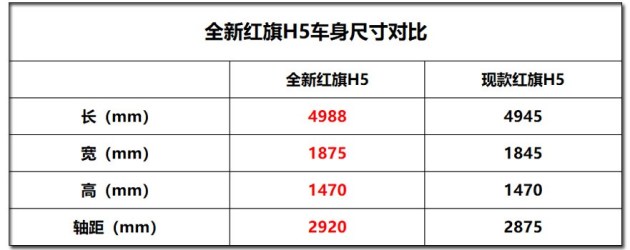 再进阶全新红旗h5官方图片曝光