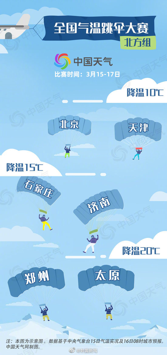 累计降温或超20℃！全国多地将一夜返冬休闲区蓝鸢梦想 - Www.slyday.coM