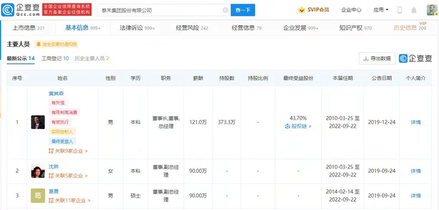 泰禾集团董事长协助调查 多次被列入失信被执行人(图3)