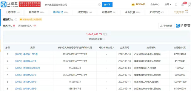 泰禾集团董事长协助调查 多次被列入失信被执行人(图4)