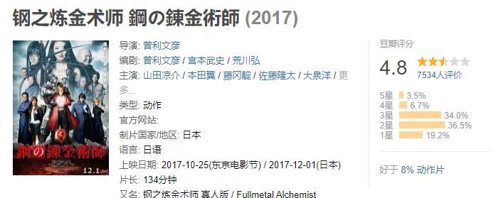 5年前的《钢炼》“黑历史”仍未被忘,两部新“真人版”又定档了休闲区蓝鸢梦想 - Www.slyday.coM 5年前的《钢炼》“黑历史”仍未被忘,两部新“真人版”又定档了休闲区蓝鸢梦想 - Www.slyday.coM