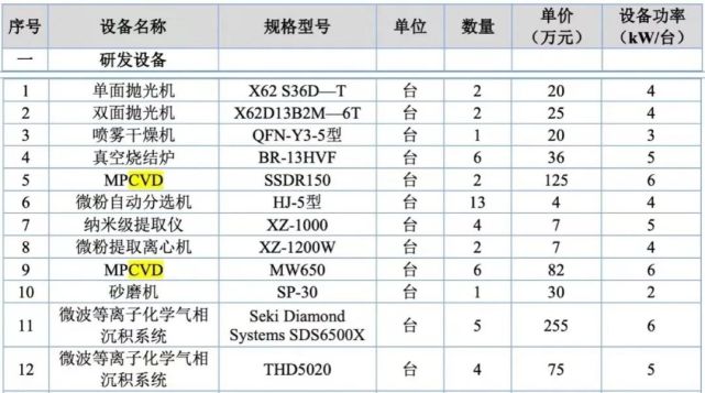 全球产能第一！第5家钻石企业IPO，河南人造钻石能“恒久远”吗？休闲区蓝鸢梦想 - Www.slyday.coM