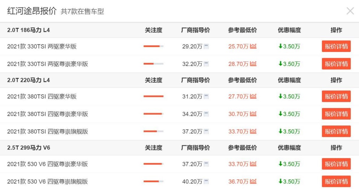 四款中大型SUV齐刷刷降价，最低降5万、最高降10万，买车的看看