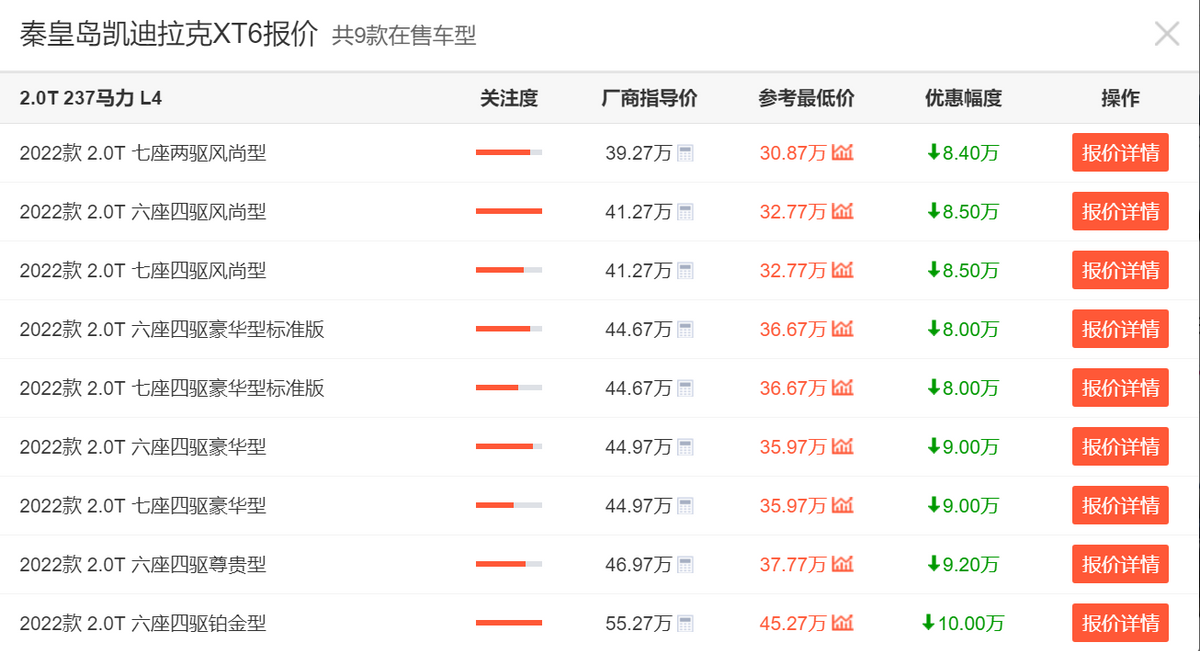 四款中大型SUV齐刷刷降价，最低降5万、最高降10万，买车的看看