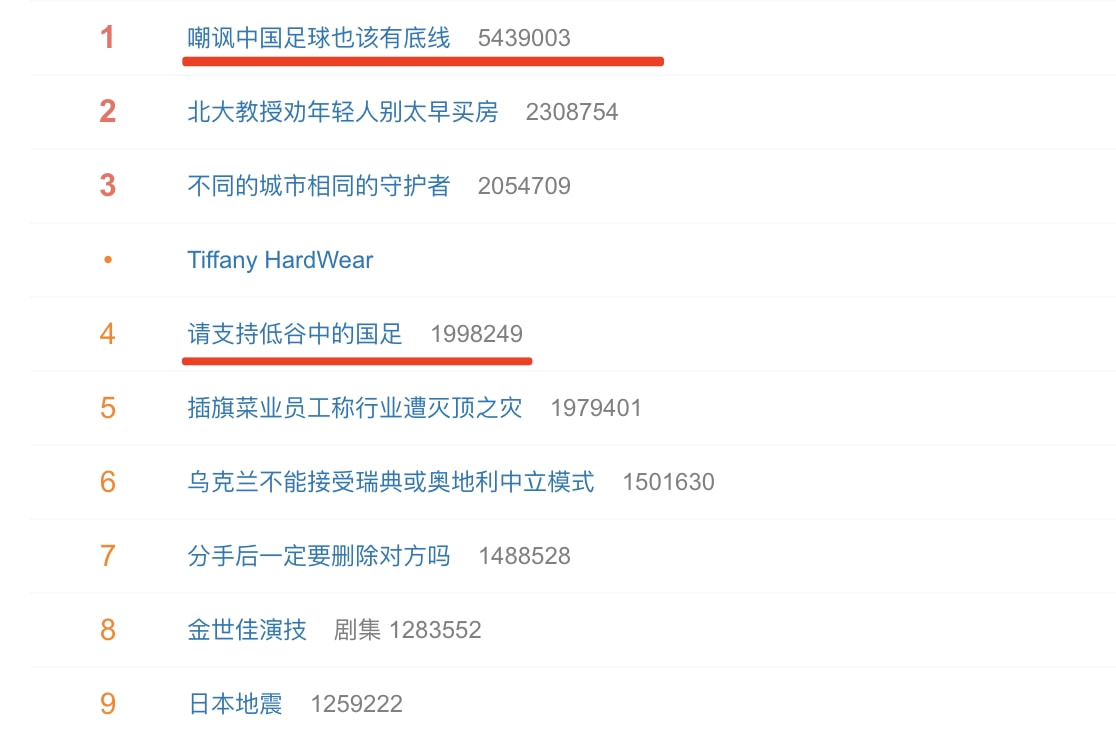 嘲讽中国足球也该有底线?七成球迷认为成绩差,可以接受批评声休闲区蓝鸢梦想 - Www.slyday.coM 嘲讽中国足球也该有底线?七成球迷认为成绩差,可以接受批评声休闲区蓝鸢梦想 - Www.slyday.coM