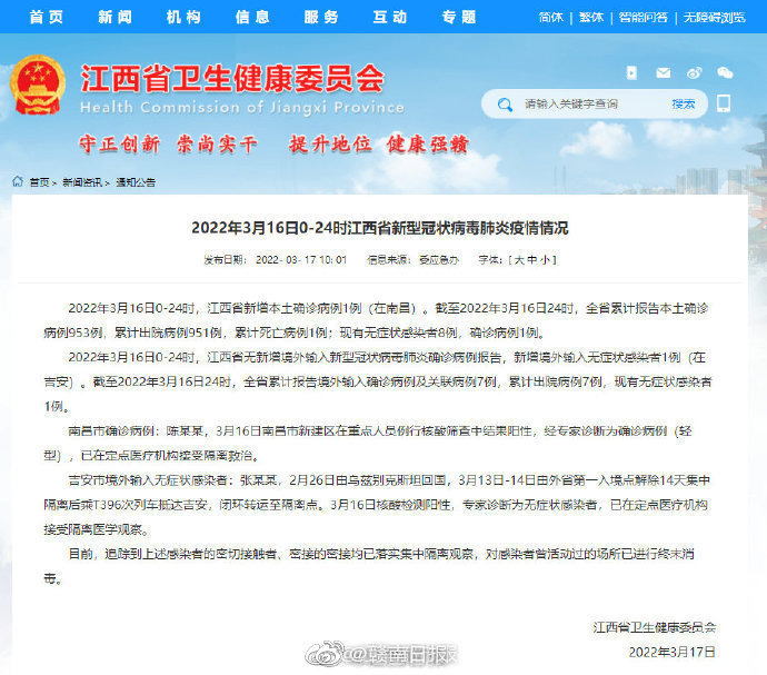 江西省新增本土确诊病例1例,新增境外输入无症状感染者1例休闲区蓝鸢梦想 - Www.slyday.coM 江西省新增本土确诊病例1例,新增境外输入无症状感染者1例休闲区蓝鸢梦想 - Www.slyday.coM