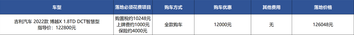 哈弗大、长安动力强，但吉利博越中低配12万落地，更值？