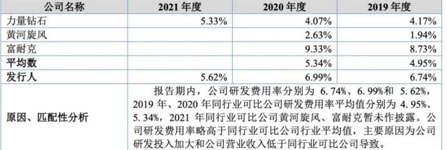 全球产能第一！第5家钻石企业IPO，河南人造钻石能“恒久远”吗？休闲区蓝鸢梦想 - Www.slyday.coM