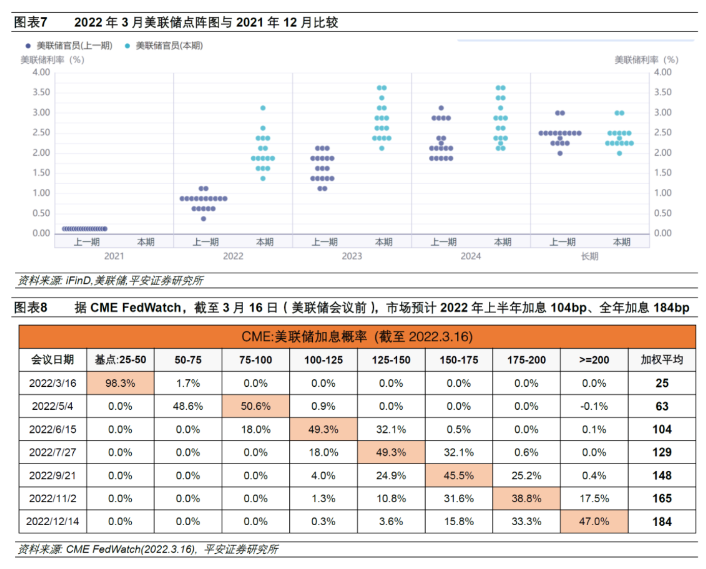 美联储议息会议解读：确定的起点，未知的终点