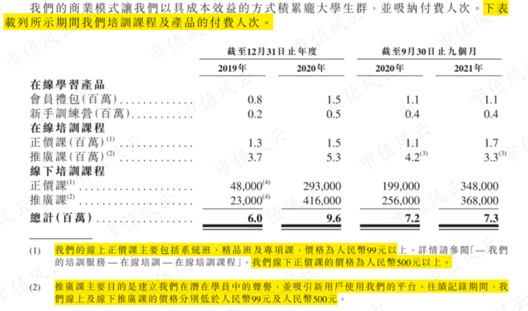 （来源：公司招股书）