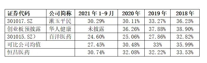 数据来源:公司招股书