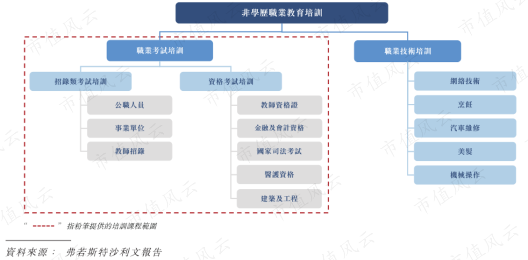 （来源：公司招股书）