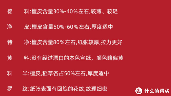 不是所有的纸都叫宣纸。宣纸、包边纸、水写布怎么选？休闲区蓝鸢梦想 - Www.slyday.coM