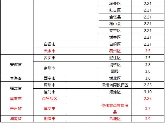 全国疫情风险地区高23中371 泉州市疾控中心发布健康提醒休闲区蓝鸢梦想 - Www.slyday.coM