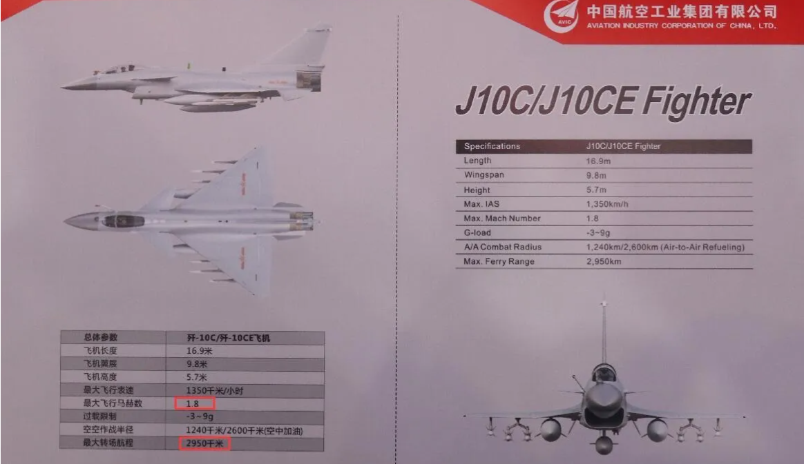 防务展上公开的歼-10CE战斗机基本性能。