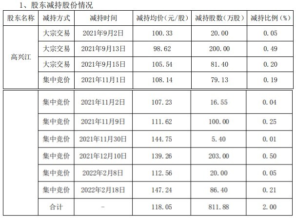 图片来源:永兴材料公告