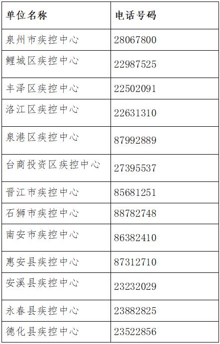 全国疫情风险地区高23中371 泉州市疾控中心发布健康提醒休闲区蓝鸢梦想 - Www.slyday.coM