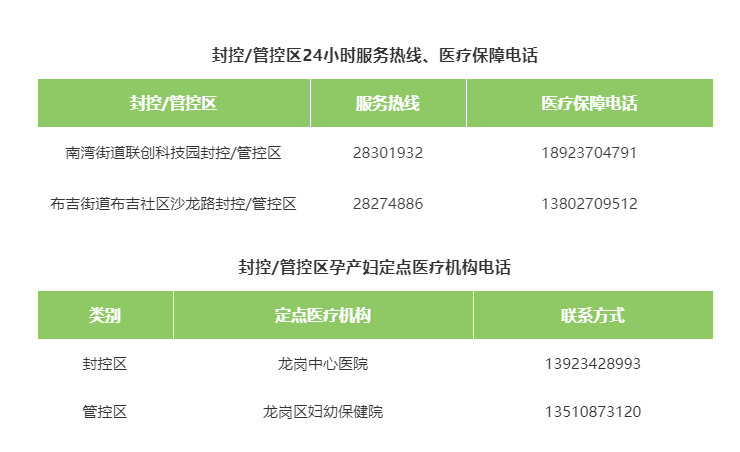 转给孕妈妈！深圳龙岗两街道封控、管控区健康管理及就诊指引