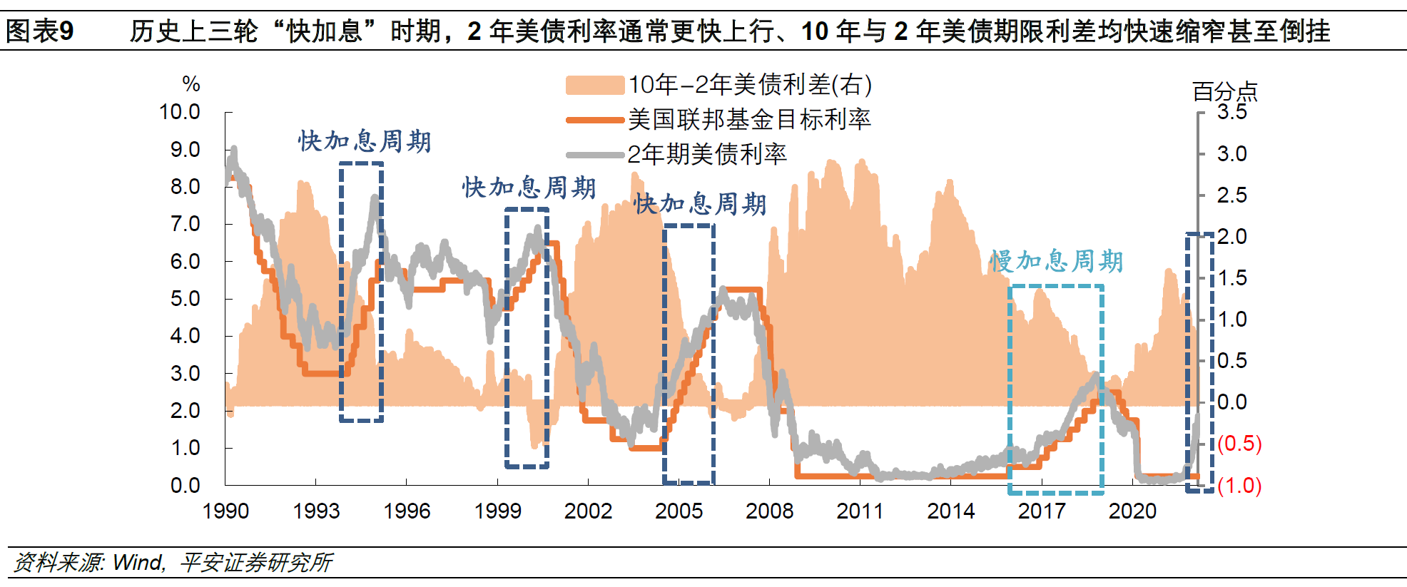 美联储议息会议解读：确定的起点，未知的终点