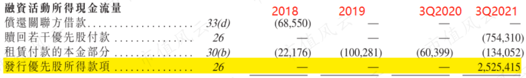 （来源：公司招股书）