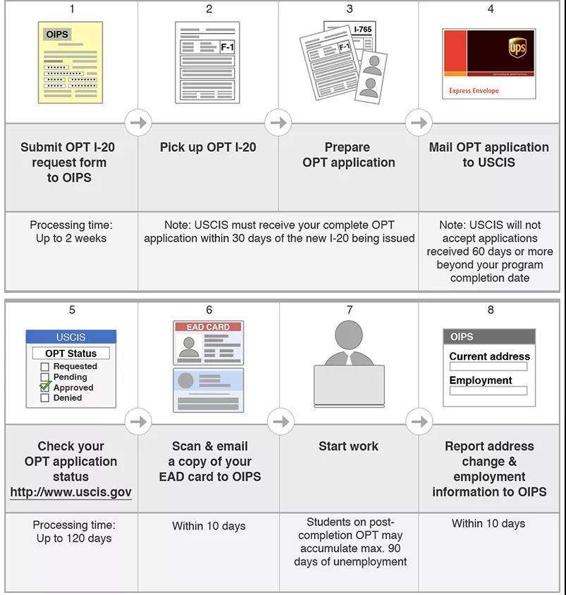 OptⅰoA2o数码相机怎样重设时间?