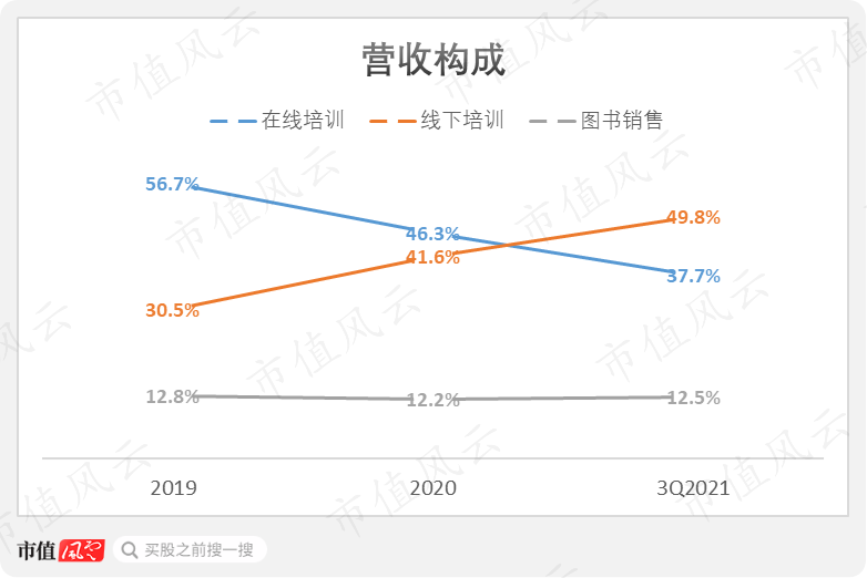 （来源：公司招股书）