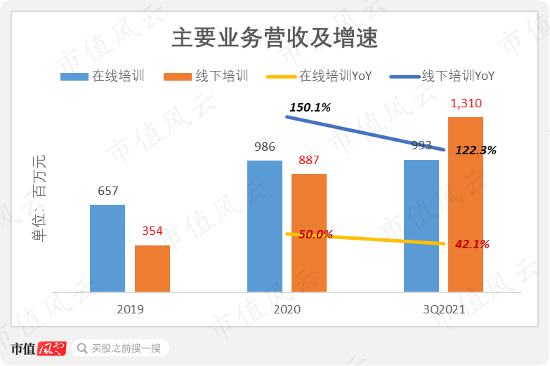 （来源：公司招股书）