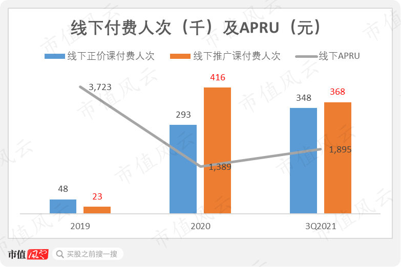 （数据来源：基于公司招股书披露数据计算）