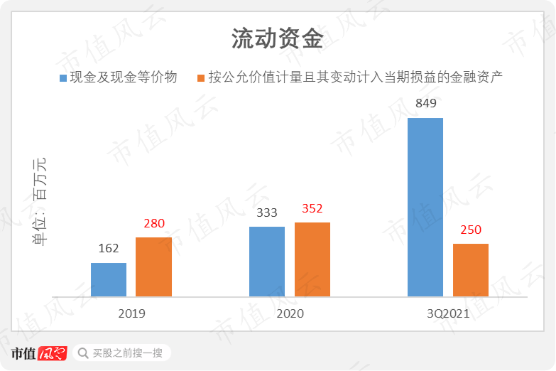 （来源：Choice数据）