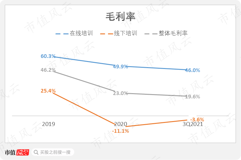 （来源：公司招股书）