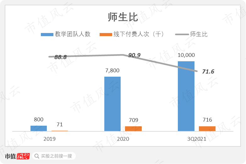 （数据来源：基于公司招股书披露数据计算）