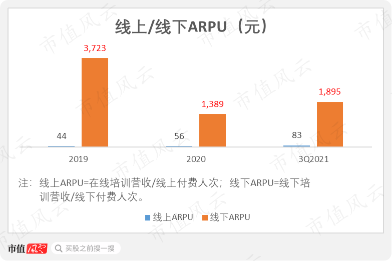 （数据来源：基于公司招股书披露数据计算）