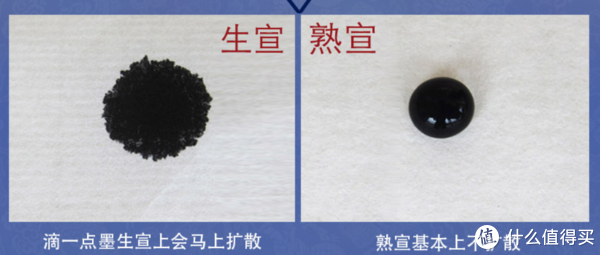 不是所有的纸都叫宣纸。宣纸、包边纸、水写布怎么选？休闲区蓝鸢梦想 - Www.slyday.coM