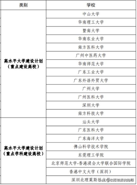 广东省拔巨款支持高校建设，深圳大学怎么没有份？休闲区蓝鸢梦想 - Www.slyday.coM