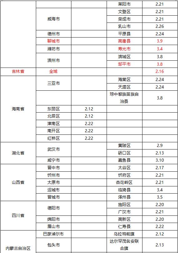 全国疫情风险地区高23中371 泉州市疾控中心发布健康提醒休闲区蓝鸢梦想 - Www.slyday.coM