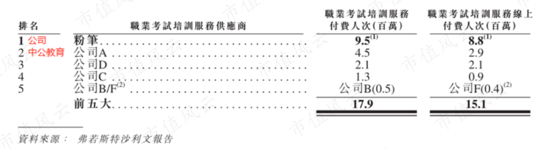 （来源：公司招股书）