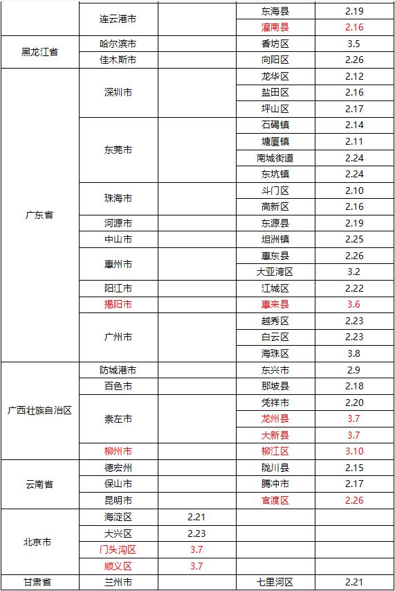 全国疫情风险地区高23中371 泉州市疾控中心发布健康提醒休闲区蓝鸢梦想 - Www.slyday.coM