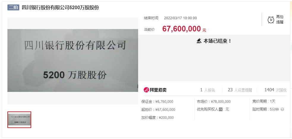 6760万元！攀枝花农商行讨债，四川银行5200万股拍出