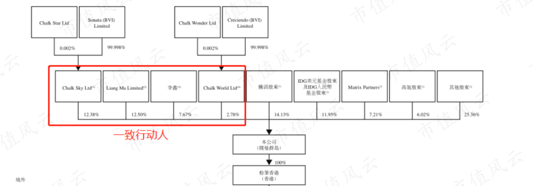 （来源：公司招股书）