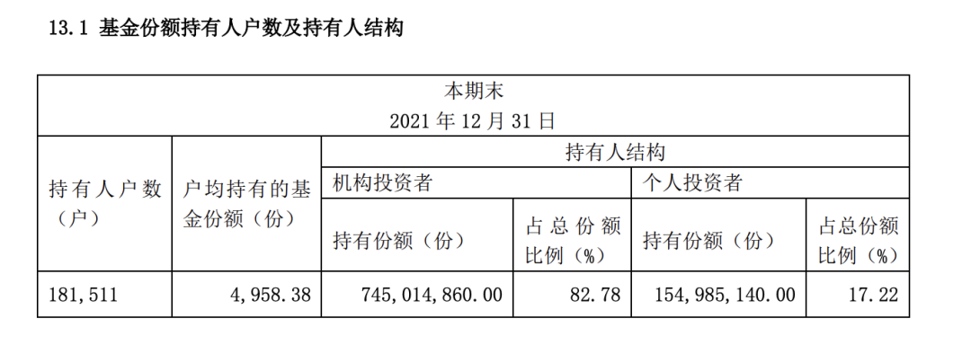 “个人投资者持有份额翻倍！首份公募REIT年报披露：基础设施项目出租率88%