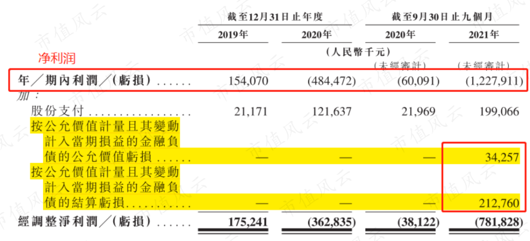 （来源：公司招股书）